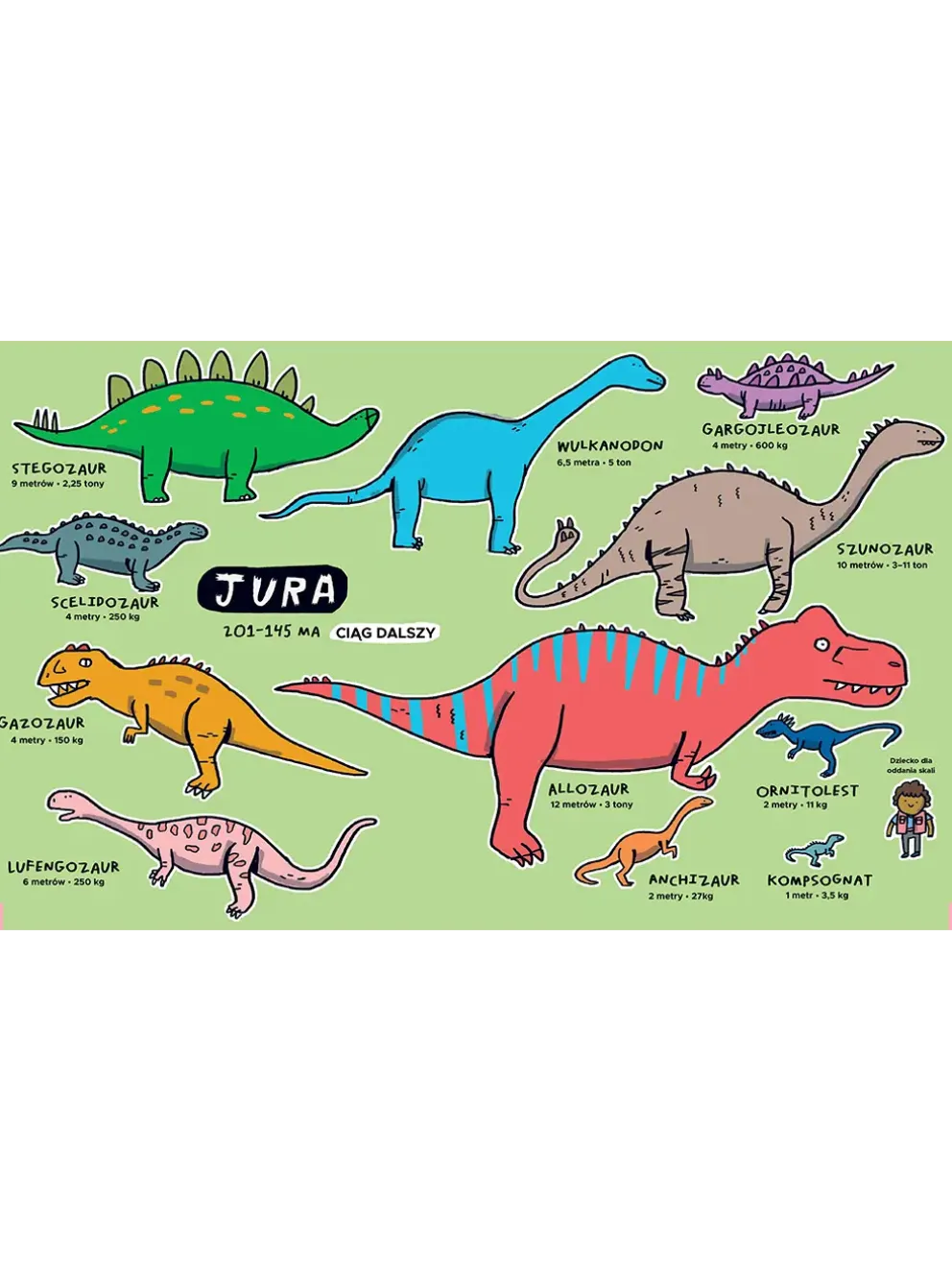 Totalnie wszystko o dinozaurach i innych prehistorycznych bestiach